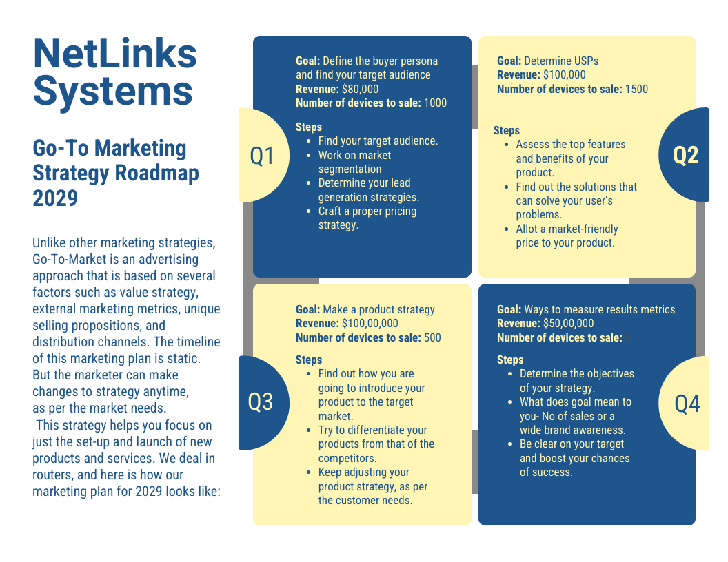 Light Strategic Roadmap Template