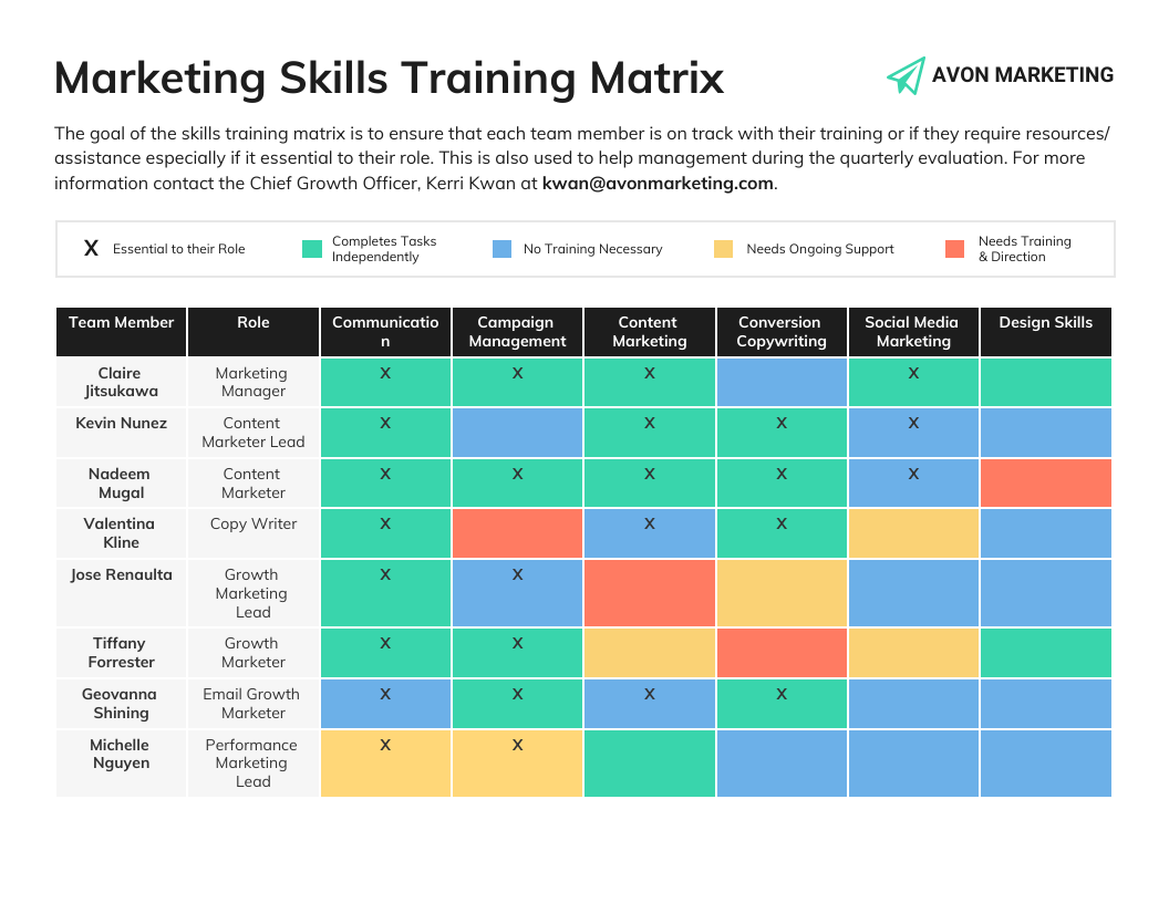 Marketing Skills Training Matrix Roadmap Template